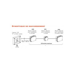 ALARME TECHNIQUE TASMAN-LCD MODULABLE